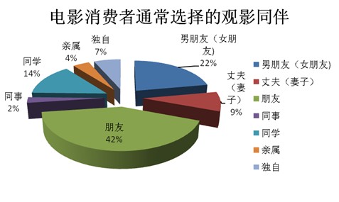 受众分析