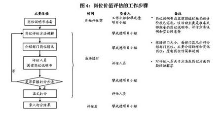 售价金额核算法_夯实收入核算基础