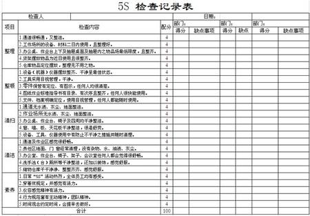 生产车间白板报