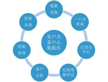 维护客户关系的八大途径