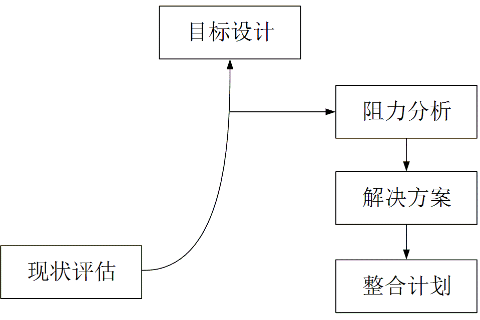 健安计划模型1.gif