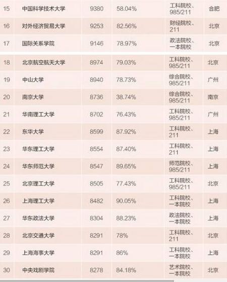 收入证明范本_支出收入表格_学历对收入的影响