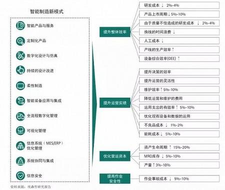 新模式下的企业业绩提升情况