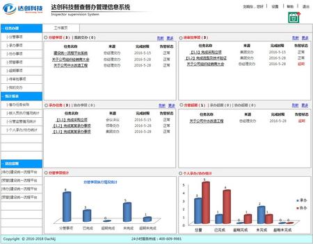 督查督办过程中,分管领导如何做好分管工作?