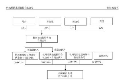 马云退休后仍掌控公司2家公司4种手段出格背后另有深意