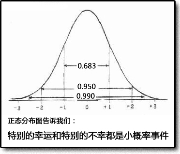 标准正态分布图.jpg