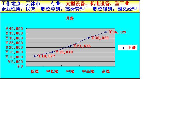 民營企業員工薪酬中崗位工資的確定方法研究