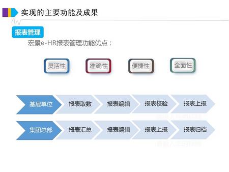 且看人力资源信息化如何战胜传统管理模式
