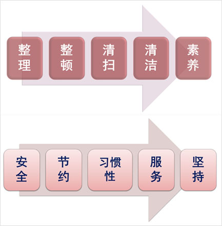 【别out了】还在苦练5s?日本工厂已升级至10s 盈飞无限—质量管理