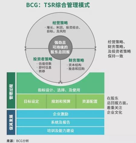 tsr管理模式