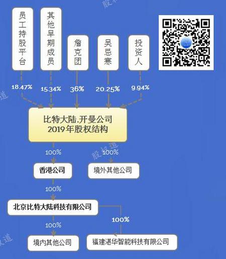 比特大陸創始人搶營業執照,法定代表人變更被撤銷,律師說了2點