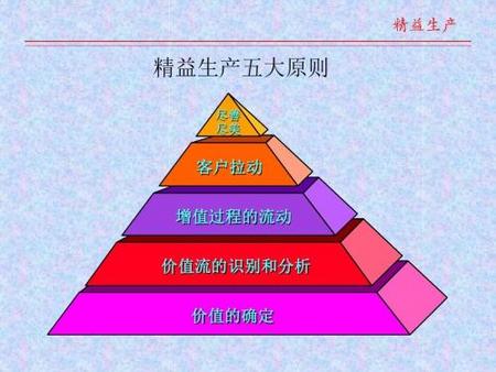 精益生產管理培訓工廠現狀及問題分析 - 張馳諮詢六西格瑪培訓 - 世界