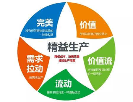 汽车制造企业精益生产方式下员工管理现状!