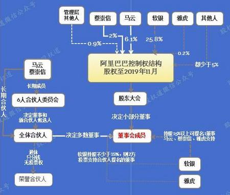 马云卸任阿里巴巴巴董事,为蚂蚁金服上市消除障碍 股权道 世界