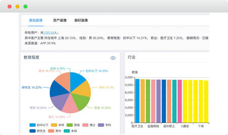 根據營銷導向和信用導向加以整合,分類客戶數據,建立全面和系統的客戶